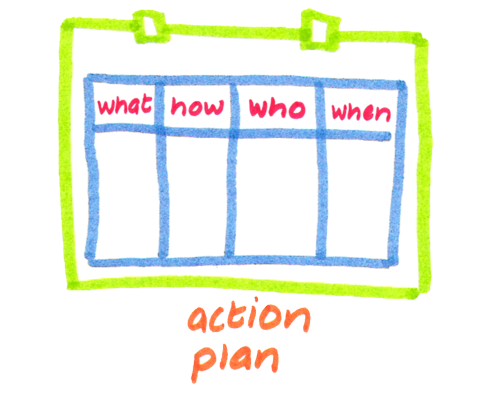 Marketing Coach: 13 Marketing Questions for a Brilliant Q2