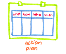 marketing coach action plan