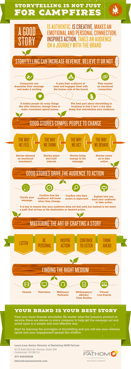Marketing concept storytelling for business
