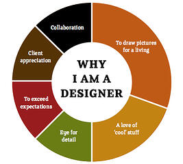 Marketing Speaker why