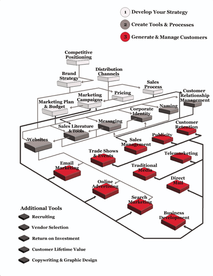 Marketing Speaker - Marketing strategist David Newman