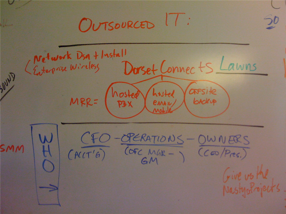 It all starts with WHO. And this IT consultant was all over the map when we started our VIP Day. Not any more!