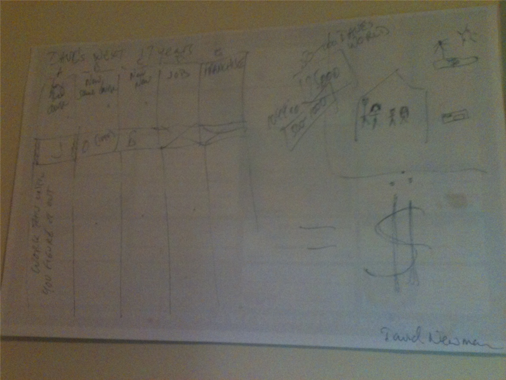 Options and Priorities Grid to help you decide the best MIX of LIFESTYLE, BUSINESS ACTIVITY and REVENUE potential - both LONG-TERM and RIGHT NOW.