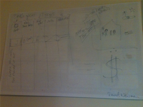 Options and Priorities Grid to help you decide the best MIX of LIFESTYLE, BUSINESS ACTIVITY and REVENUE potential - both LONG-TERM and RIGHT NOW.