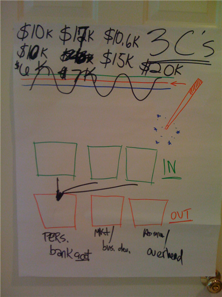 We talk money - specifically money IN and money OUT in your business so that you start to EARN more and SPEND less and so you stop leaving money on the table.