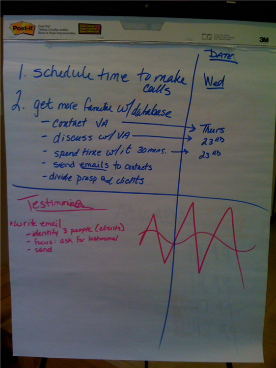 We focus on verb-noun-date Action Plans throughout your VIP Day - NOT just at the end.