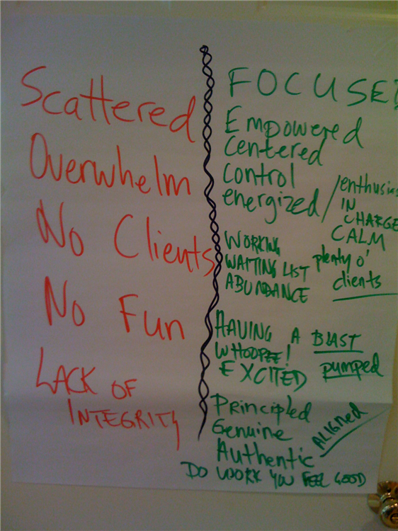 Buyer Persona and buying trigger analysis. 