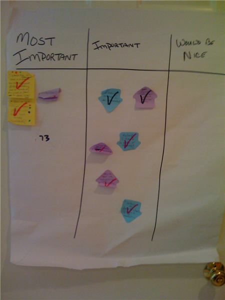 During your VIP Day, we simplify, organize and prioritize your marketing challenges so that your most important goals are met earlier and we have more time to spend on implementation, tools and templates. That way, you hit the ground running as soon as you return home.