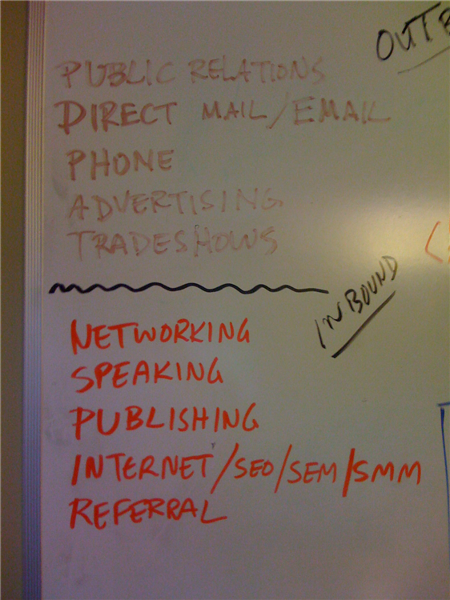 Marketing strategy - tactic - initiative - action analysis starts with these 10 overall marketing strategies, from which we choose 2-3 for your business to focus on.