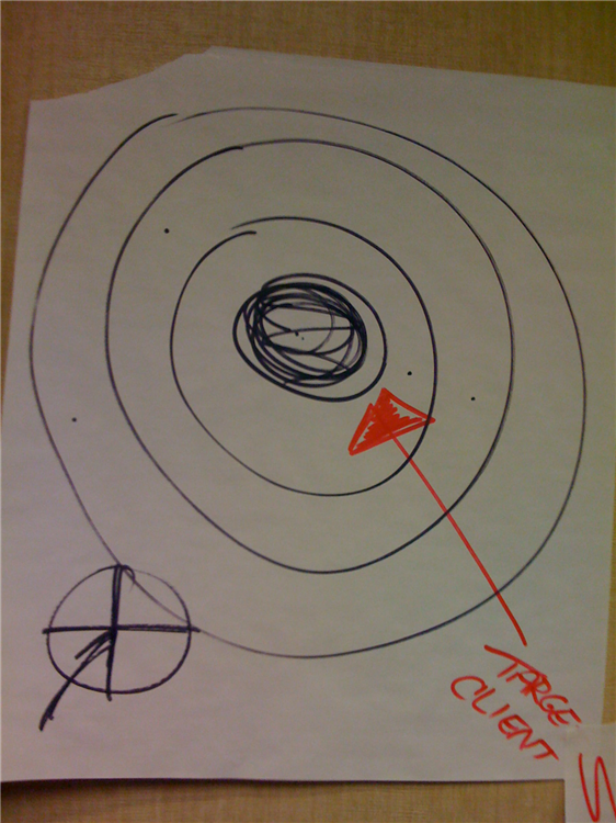 Hit the target. Grow your business.