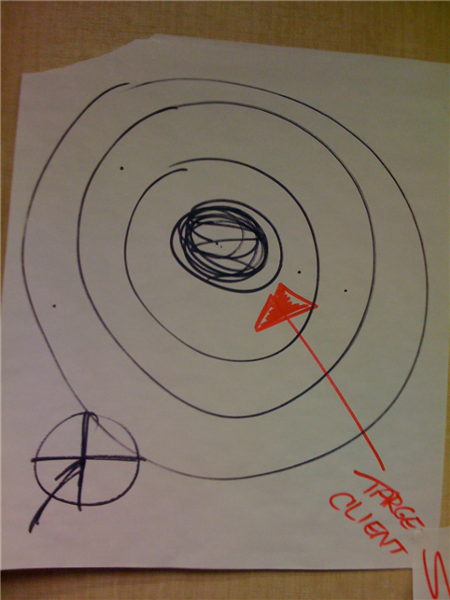 Hit the target. Grow your business.