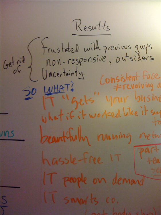 IT Consulting and Services firm Message Development tool to address specific buyer wants/ needs/ problems.