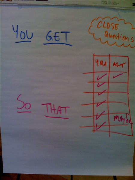 Messaging and brainstorming ideas for web graphics, one-sheets and other marketing collateral during your VIP Day.