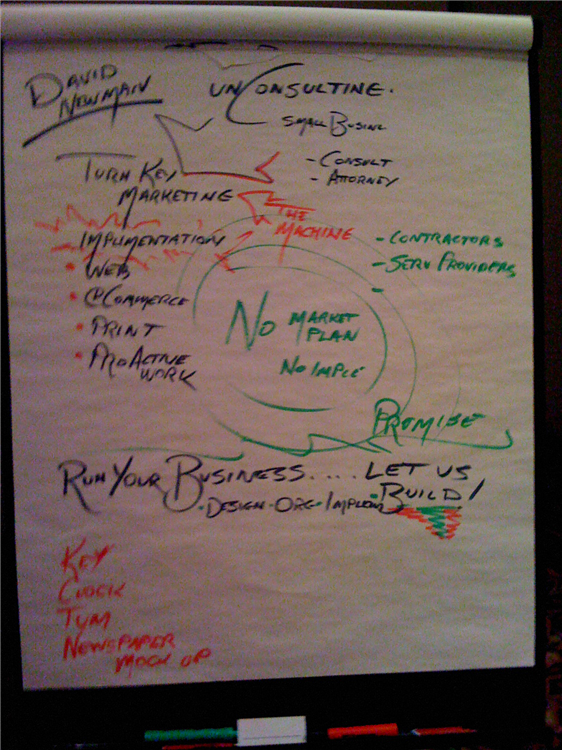 Example of a Marketing Gap sheet to identify macro-level pains, problems and headaches of your target market.