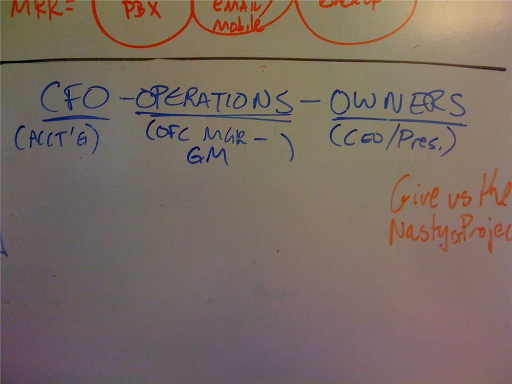 Breaking down the Buyer Persona exercise into specific job roles and functions so you can laser-focus your marketing and sales outreach.