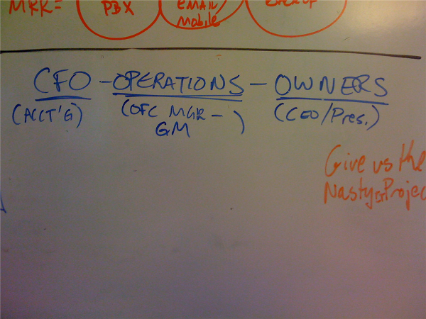 Breaking down the Buyer Persona exercise into specific job roles and functions so you can laser-focus your marketing and sales outreach.
