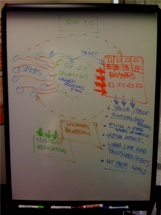 Visual brainstorming - some of these ideas you will keep, some you will toss, and some you will look back on years from now as 