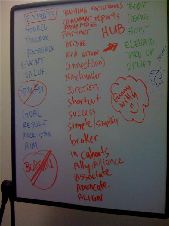 Brainstorming and brandstorming sheet to capture raw notes at the beginning of our strategic marketing day together.