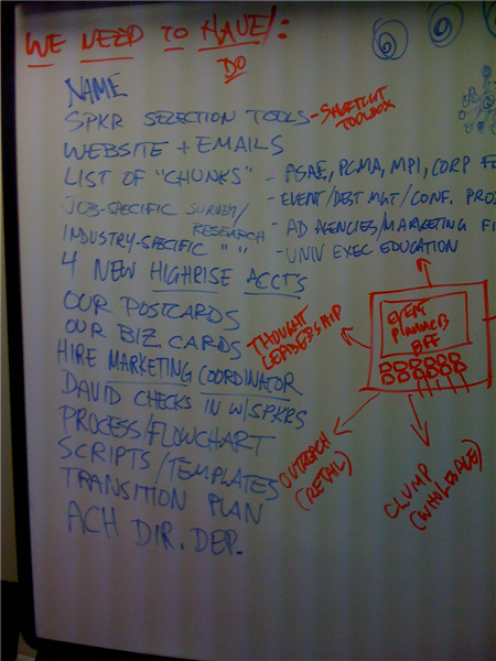 An Action Sheet to capture to-do items when you get home. We create between 3-4 of these during your VIP Day along with a concrete plan to get them done in the next 30-60 days.