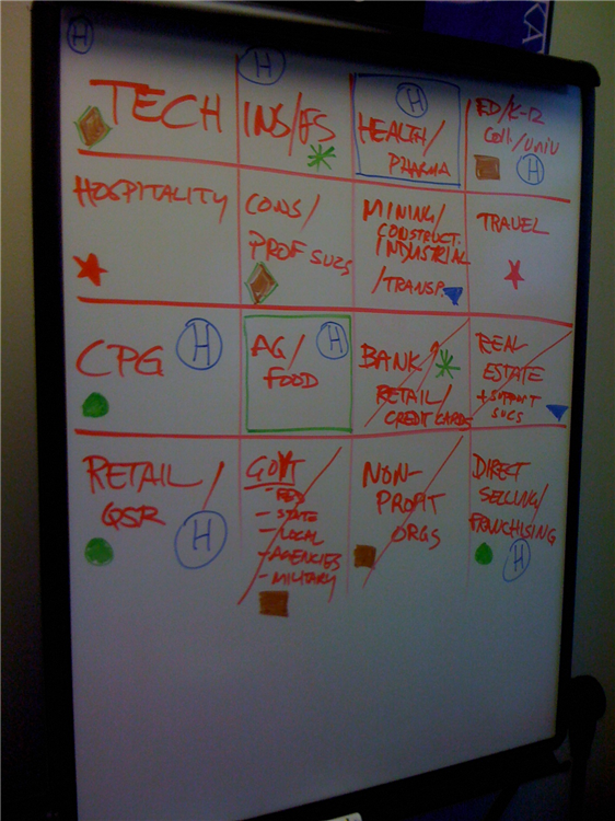 Industry analysis to help you focus your marketing and sales activities and reach specific buyers.