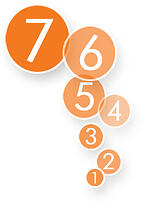 doitmarketing, doit marketing, 7 things entrepreneurs must do daily