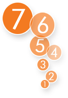 7 steps product development