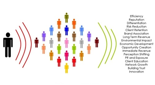 executive speaking live content platform roi