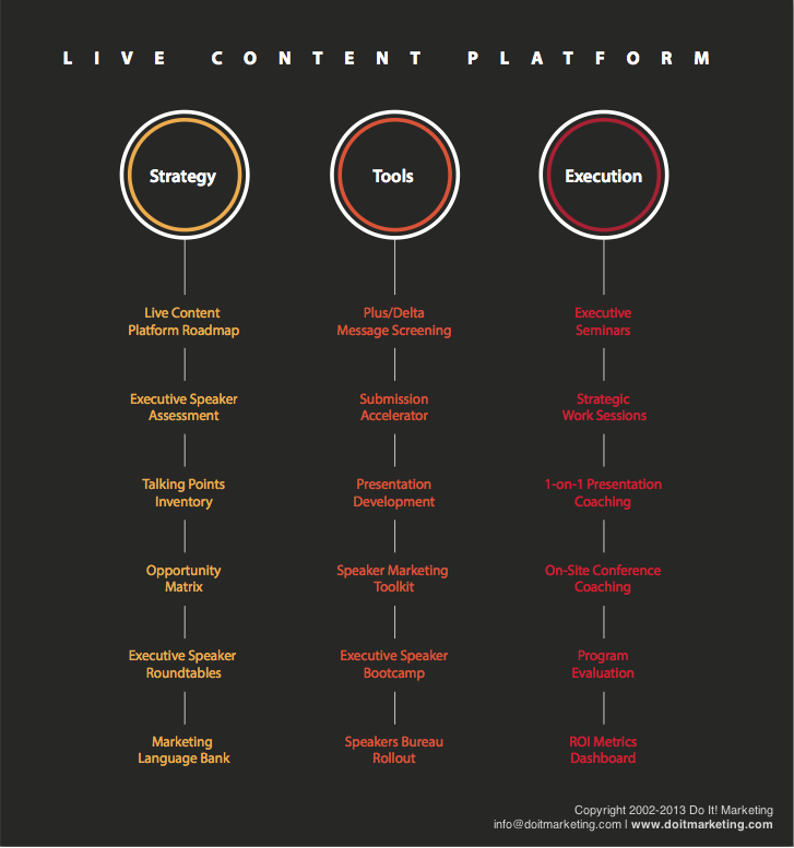 executive speaking live content platform 3c5