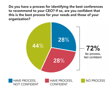 executive speaker live content platform ws4