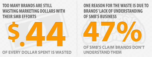 SMB Do It Marketing Small Business Programs