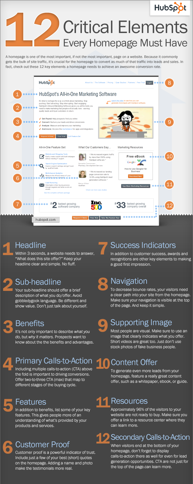 Marketing Concept Homepage Infographic