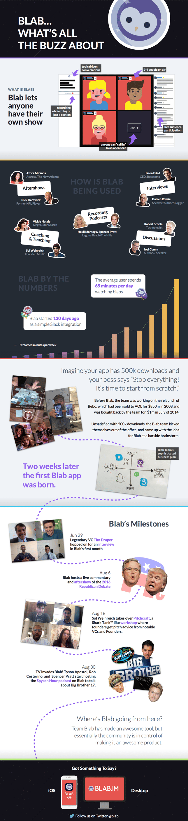 blab_infographic_wide-b5b76be23c.png